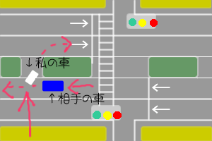 事故現場